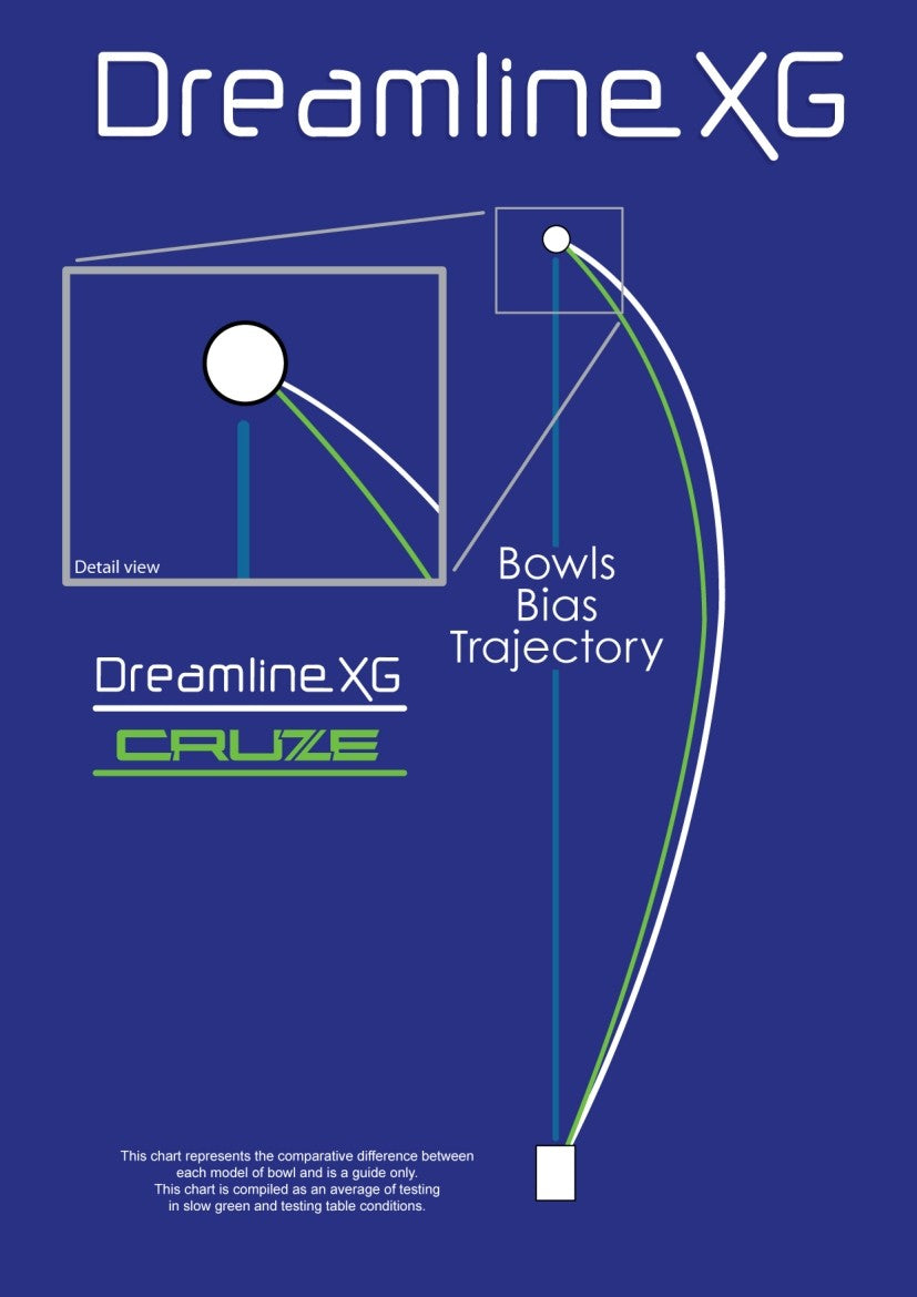 Henselite Dreamline XG Lawn Bowls - Sunburst